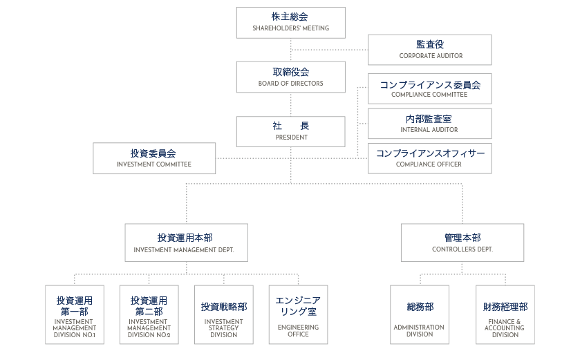 組織図