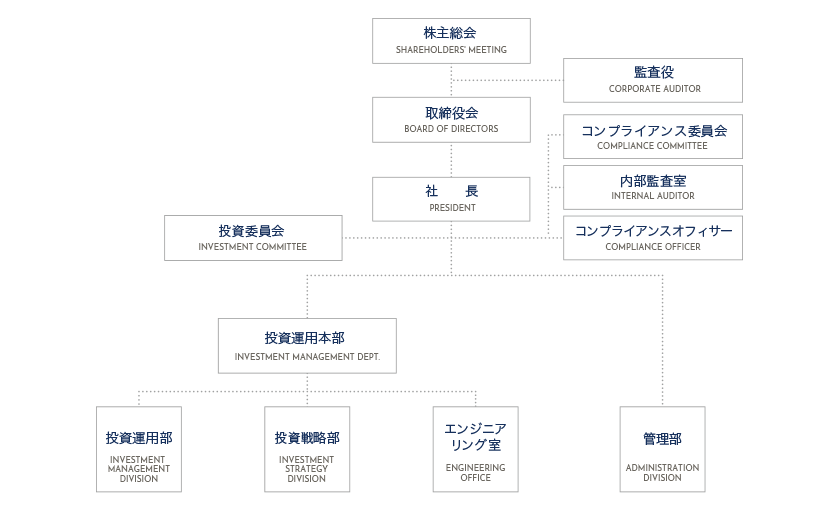 組織図